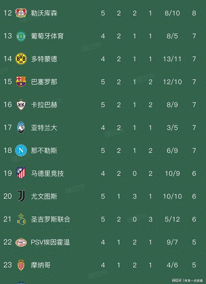 尤文主场击败对手，继续稳居积分榜榜首